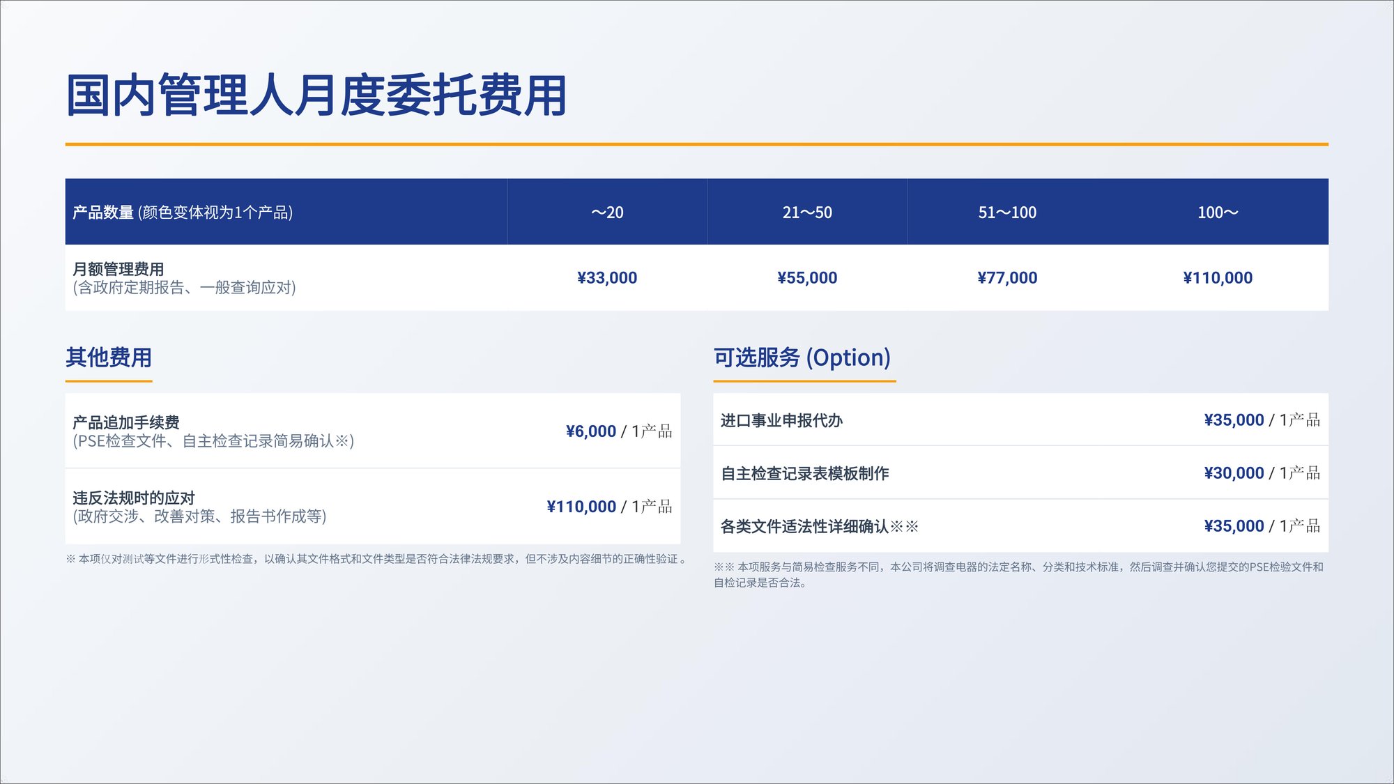 PSE Domestic manager_chinese PSE Domestic manager_chinese